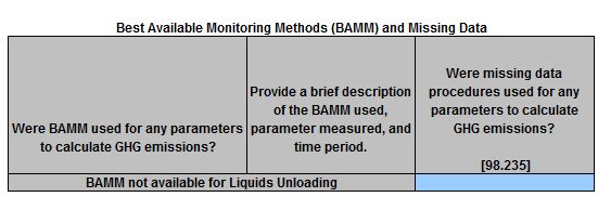 Image of BAMM & missing data table for 2016-2023 Well Venting for Liquids Unloading